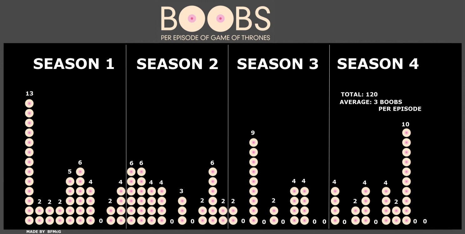 Game Of Thrones Chart Season 1