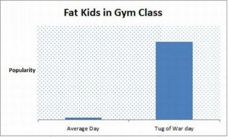 Graph only speaks the truth.