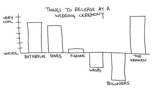 Things to release at a wedding:cool vs. not cool bro