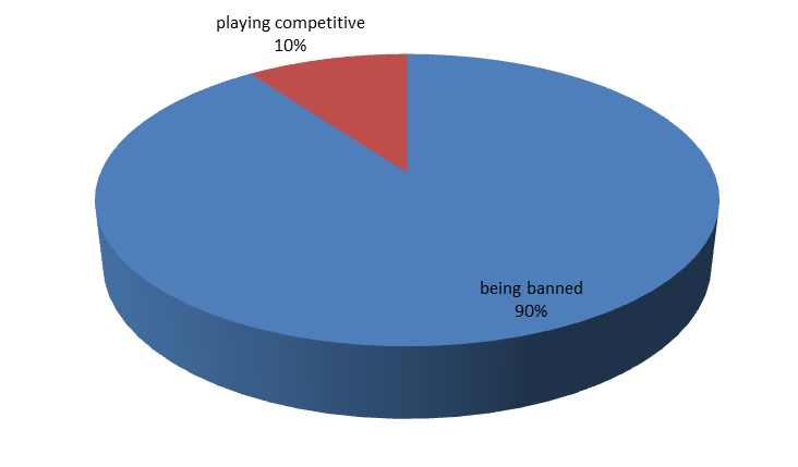 playing competitive in CS:GO