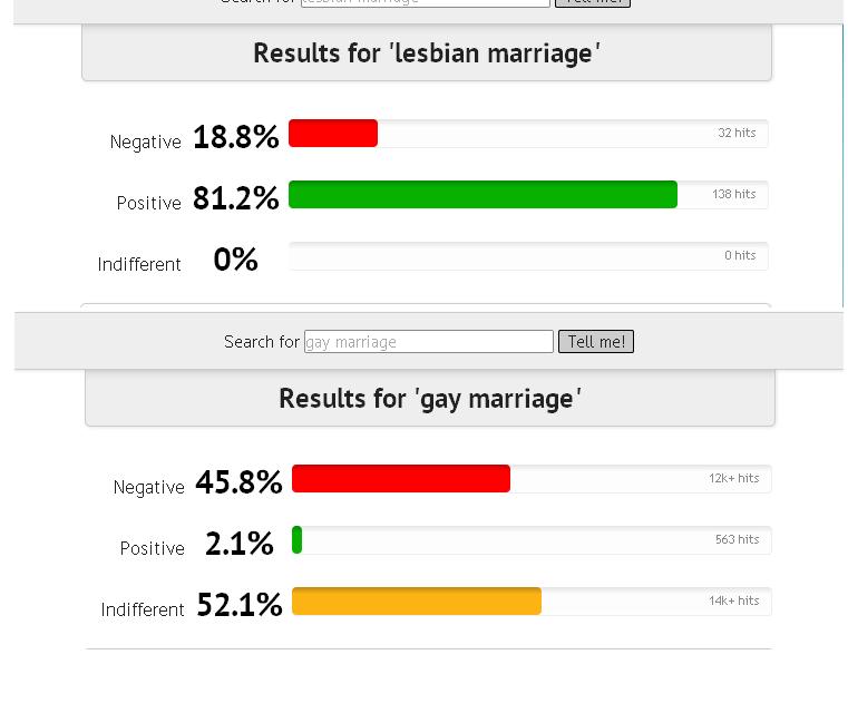 Gay Marriage VS. Lesbian Marriage