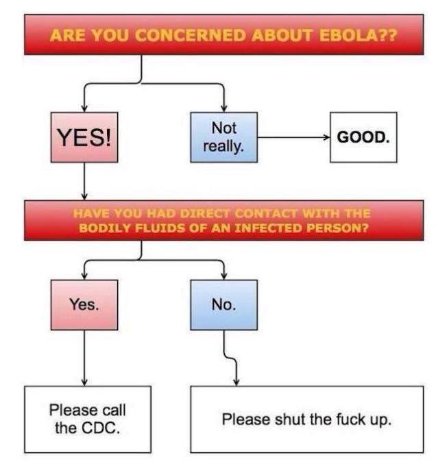 Are you concerned about ebola?