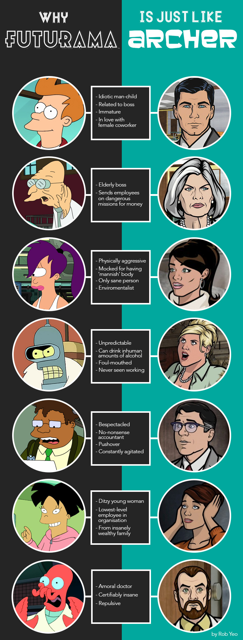 Why Archer is just like Futurama