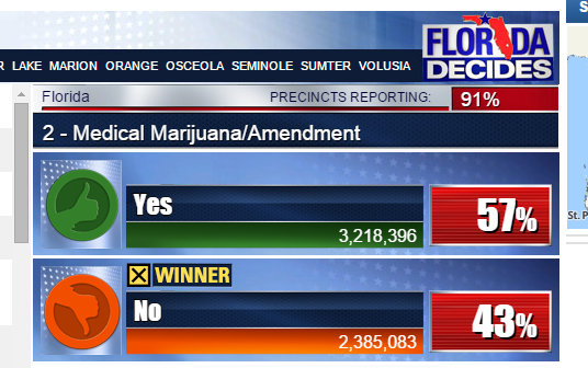 Democracy in florida ladies and gents!