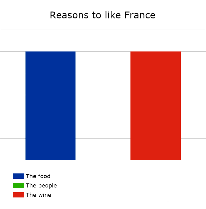 Reasons to like France
