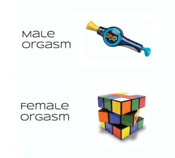 Female vs. Male Orgasm - further simplified.