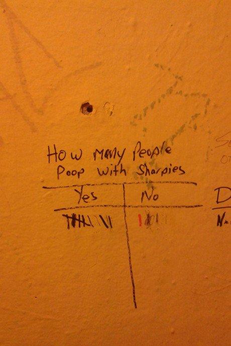 Bathroom poll