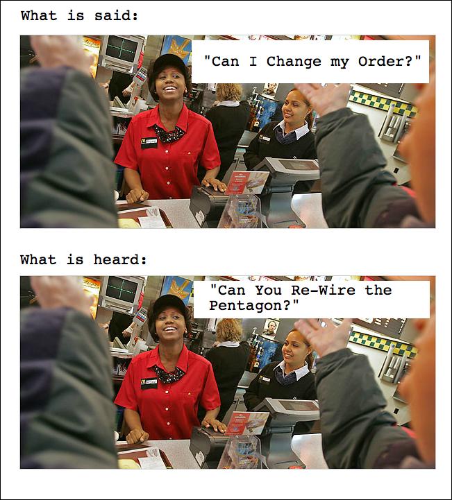 Fast Food Employee Problems
