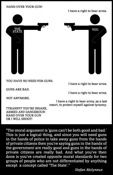 I have the right to bear arms