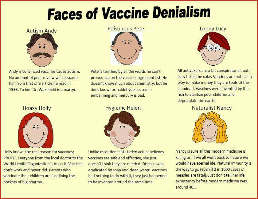 Faces of Vaccine Denialism