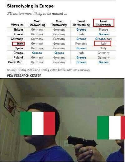 Italy doesn't trust anyone, not even themselves...