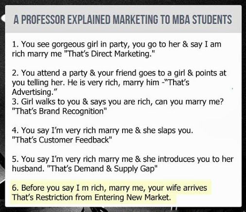 A professor explained marketing to MBA students