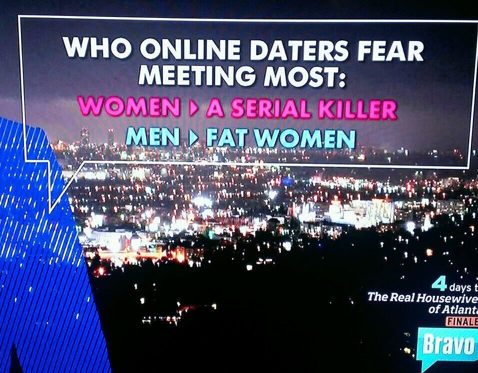 Online dating -- Who has it worse?