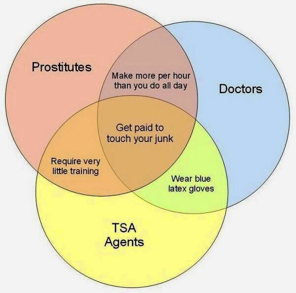 A thought provoking chart. Who knew they were interrelated professions?