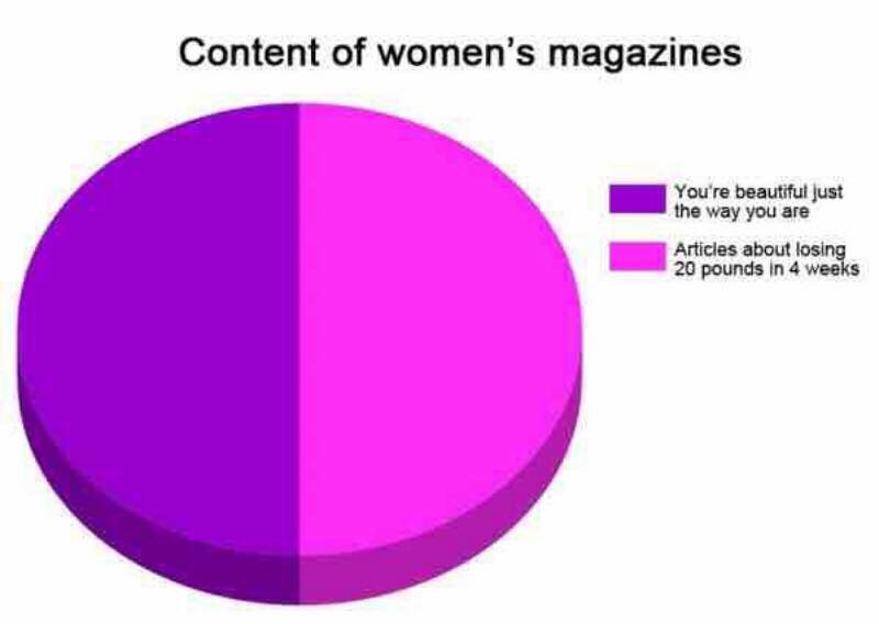 Women's magazines