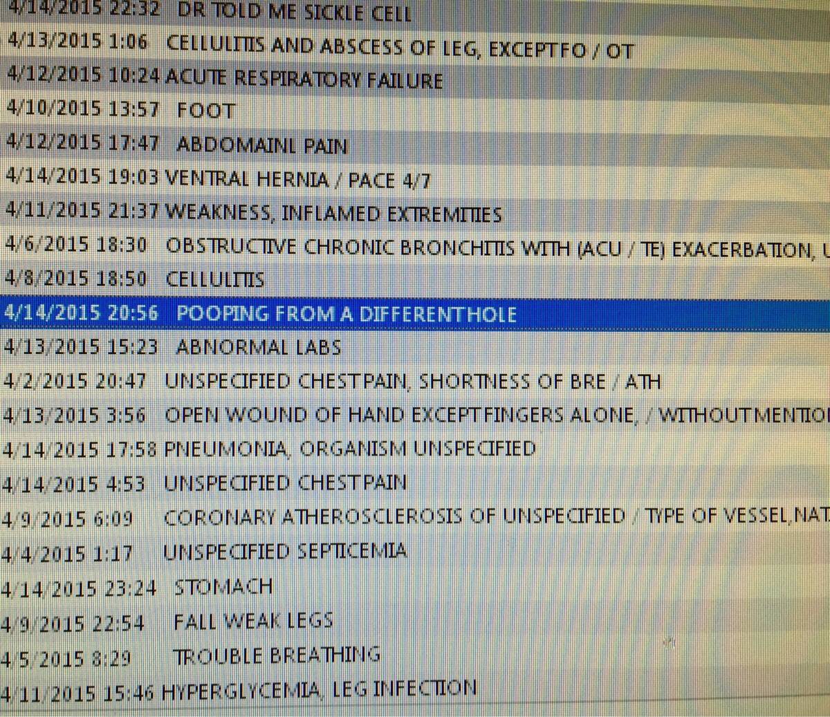 Just A Normal Day In The ER