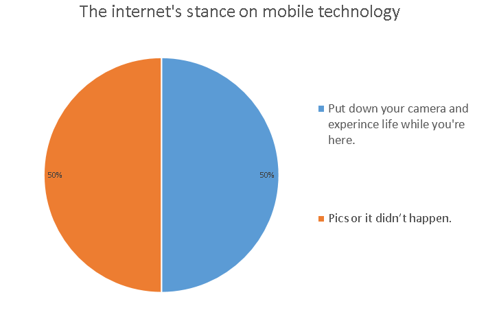 The internet's stance on mobile technology.