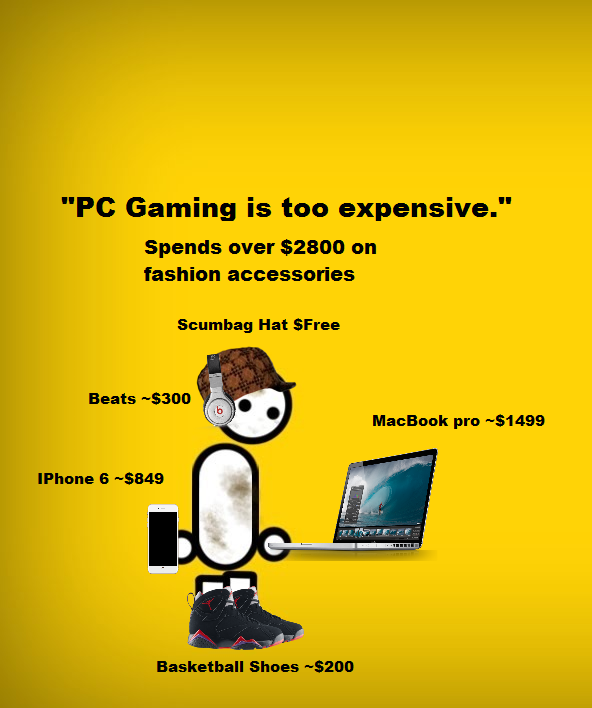 "PC gaming is too expensive"