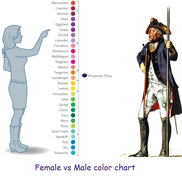 Male vs Female Colours