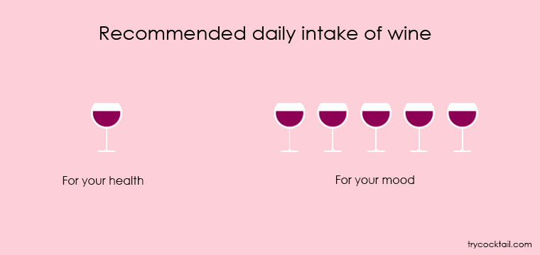 Recommended daily intake of wine