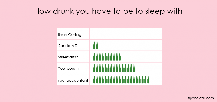 How drunk you have to be to sleep with