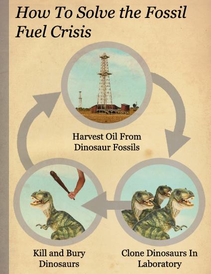 How to solve the Oil crysis!
