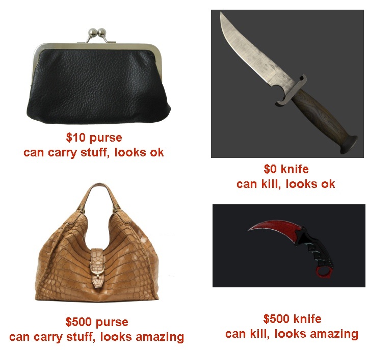 For anyone confused as to why someone would spend $500 on a virtual knife
