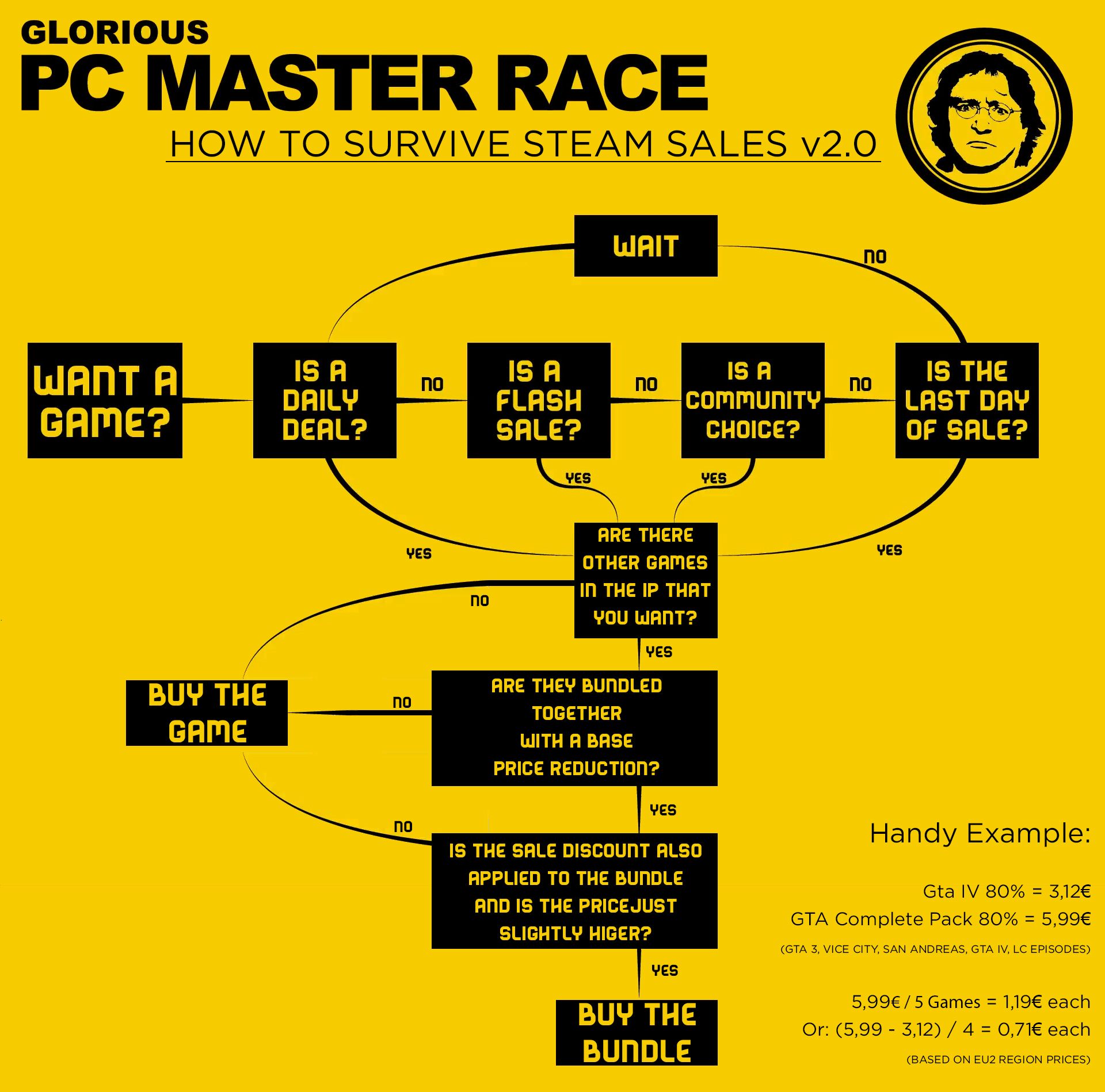 Steam sales chart фото 14