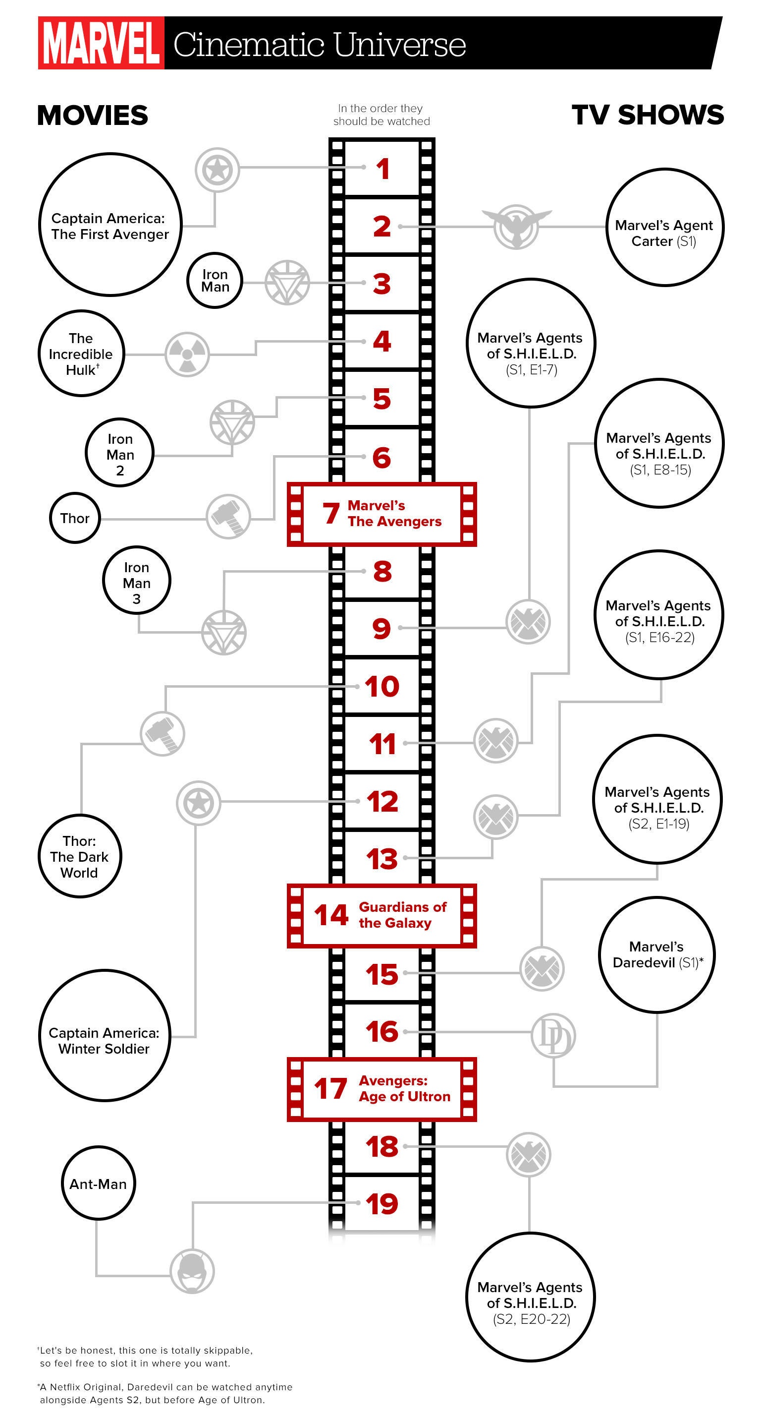 Marvel Cinematic Universe Viewing Order