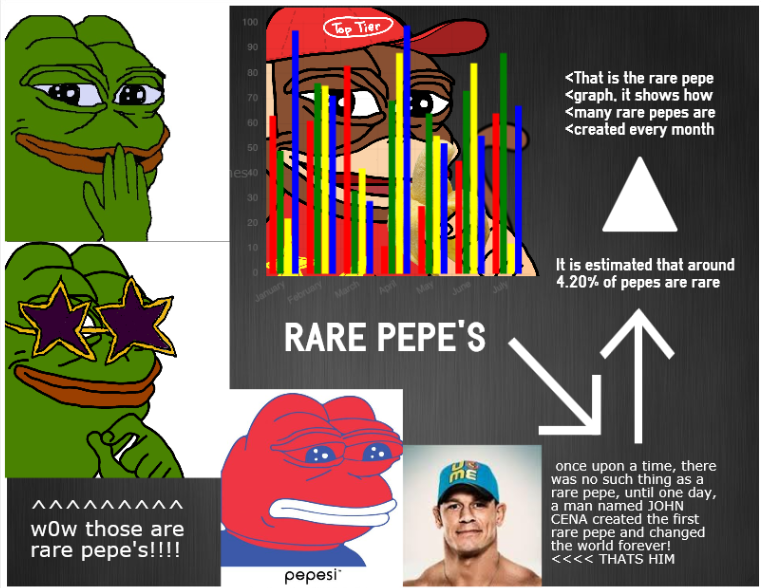 THE PEPE INFOGRAPHIC