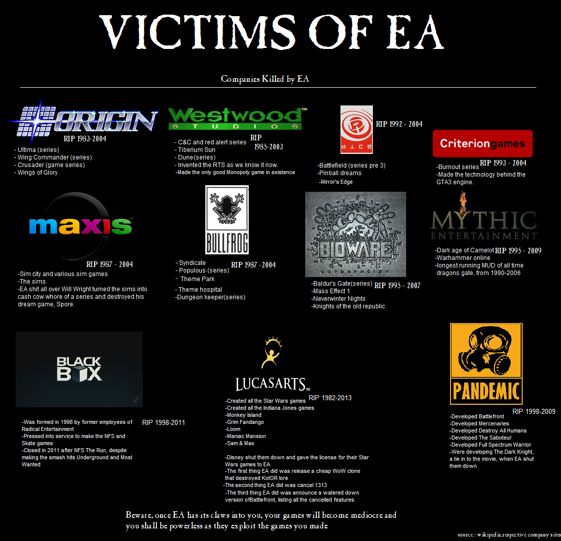 Victims Of EA