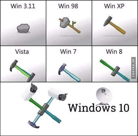 Windows evolution