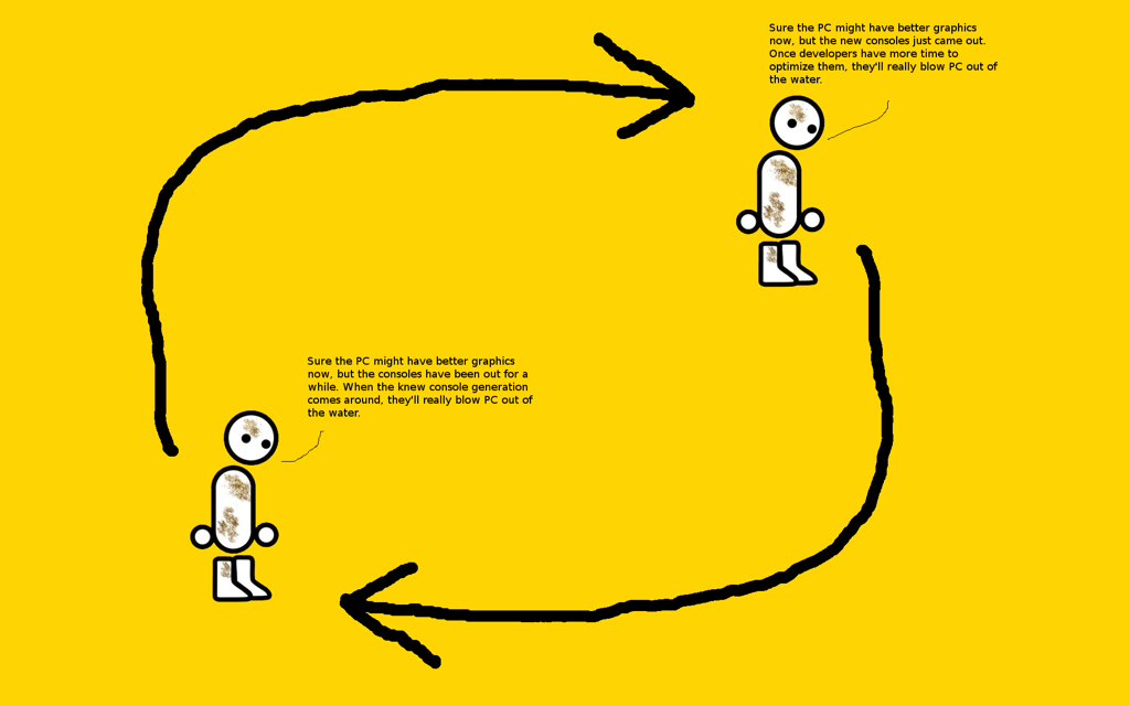 The peasant cycle
