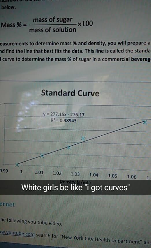 Curves