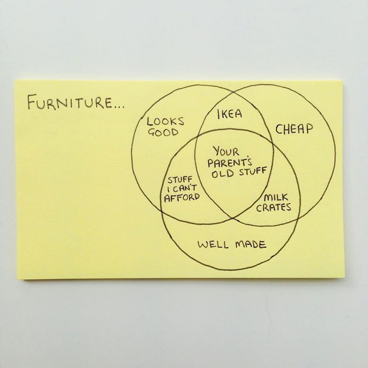 post-it-note-furniture-purchase-logic
