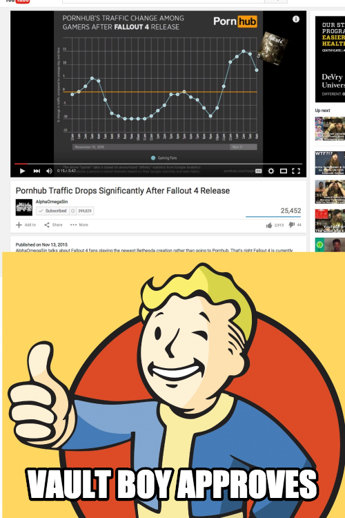 Thats because fallout is my porn :^)