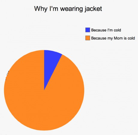 Why I'm wearing a jacket