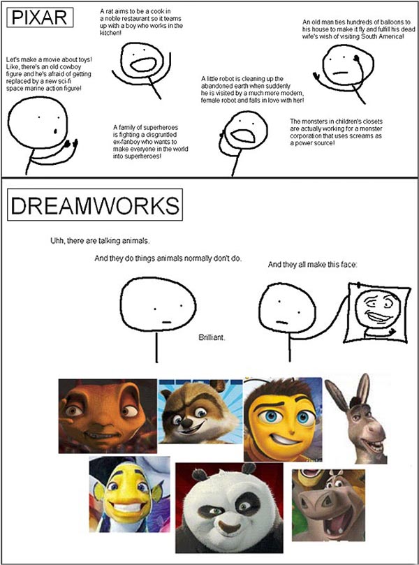 Pixar vs Dreamworks
