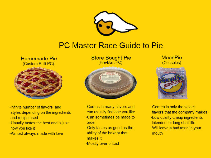PCMR guide to pie. Don't be a dessert peasant this Thanksgiving!