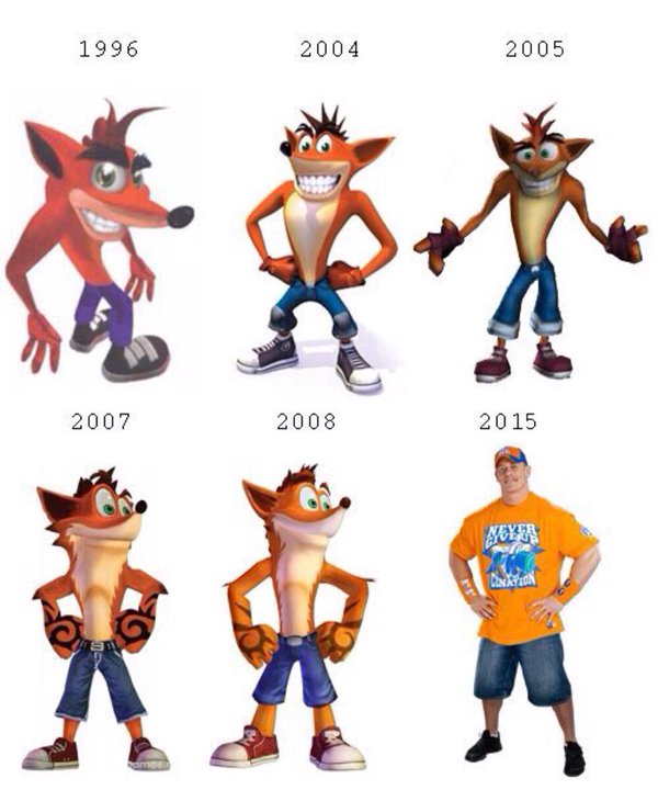 The evolution of Crash Bandicoot