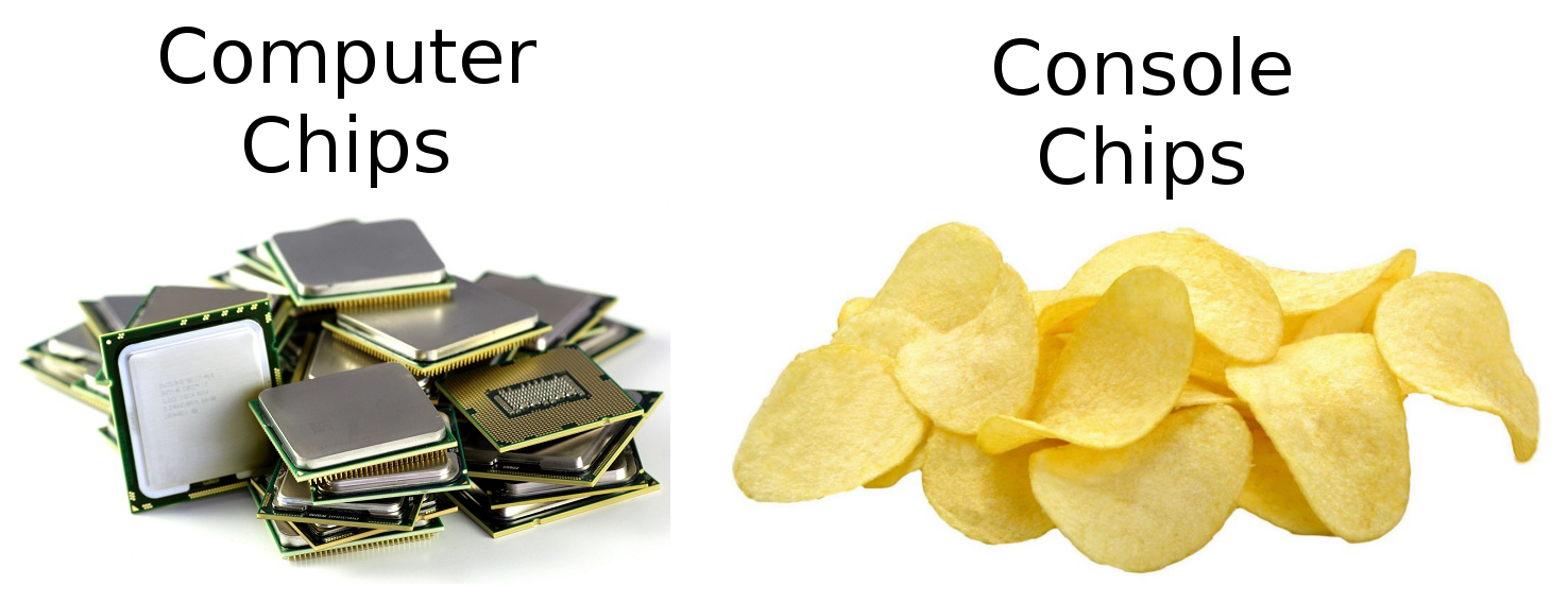What's inside: PCs vs Consoles