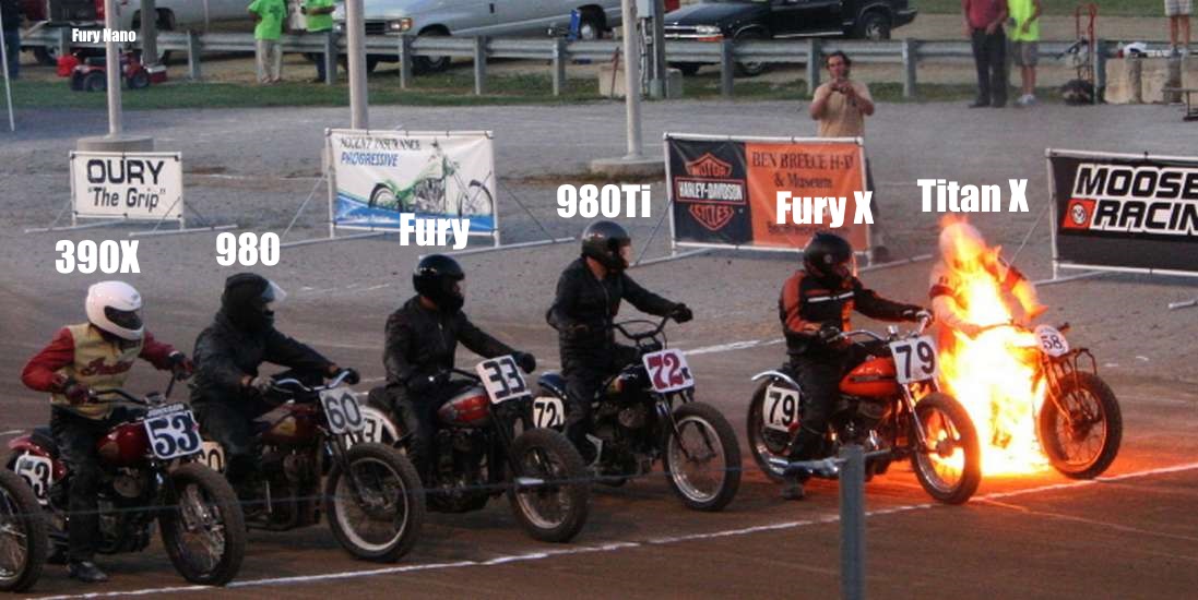 Current high-end GPU's in a nutshell