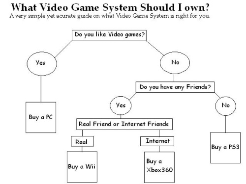 This flowchart still gets me every time.