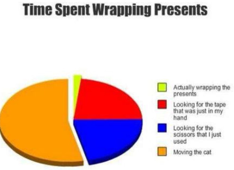 True