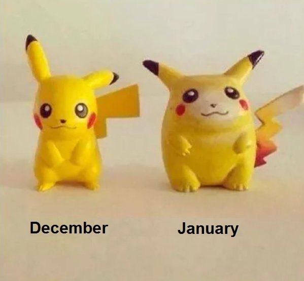The Evolution