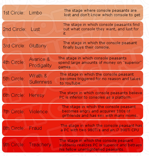 The Nine Circles of Peasantry