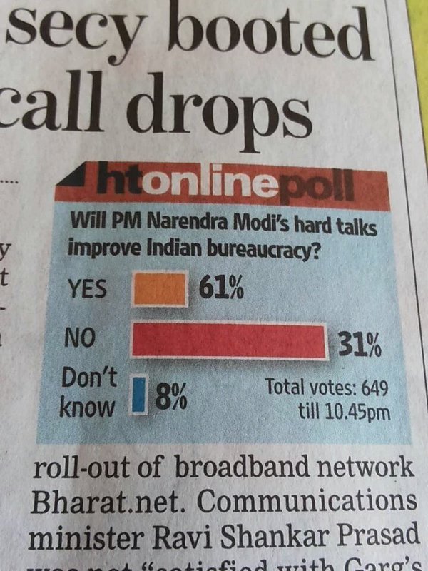 A skewed representation of a poll