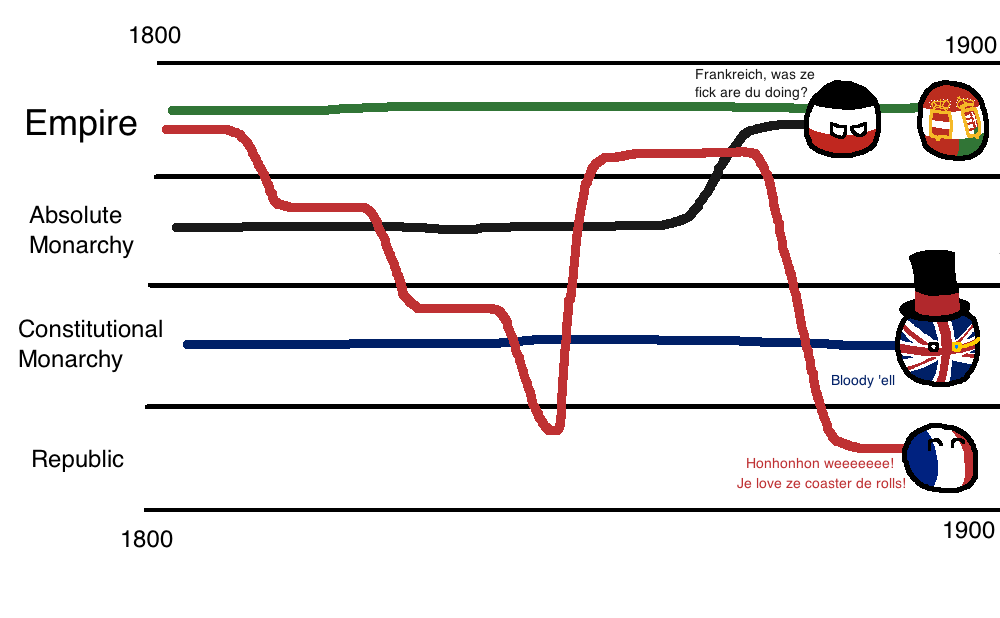 Political rollercoaster