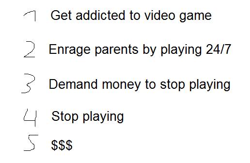 how to make easy money with video games