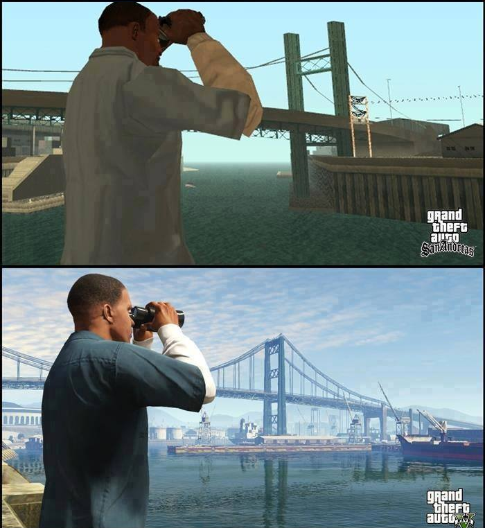 Then and now